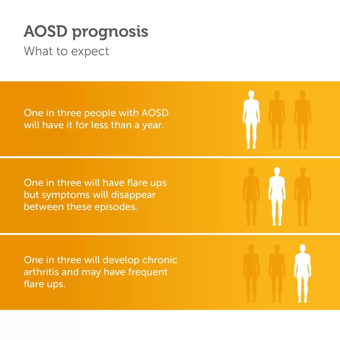 Still’s disease AOSD, SJIA Sobi