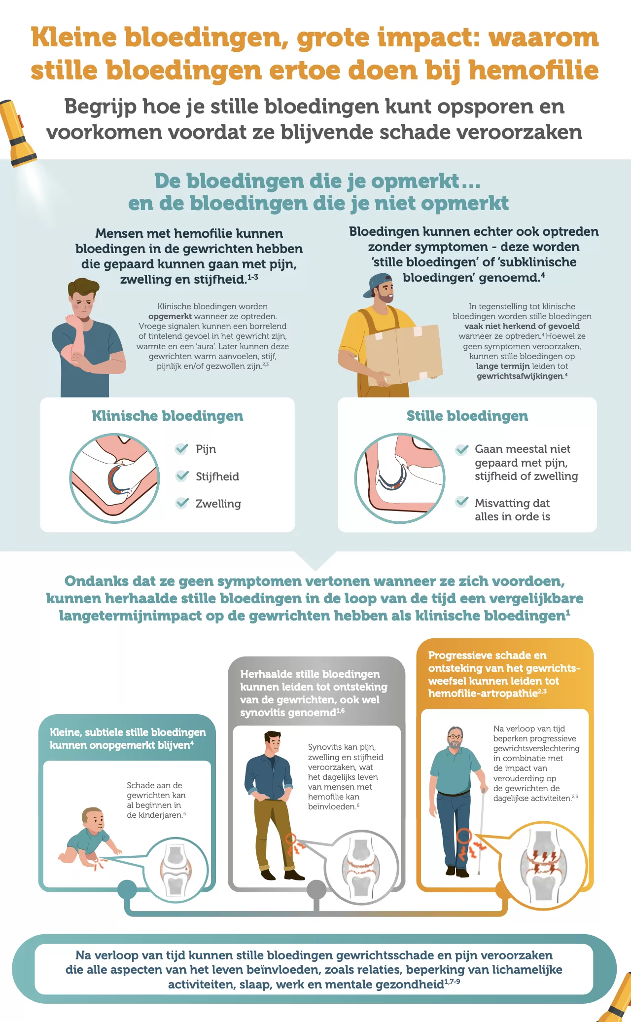 Bovenzijde infographic Kleine bloedingen, grote impact