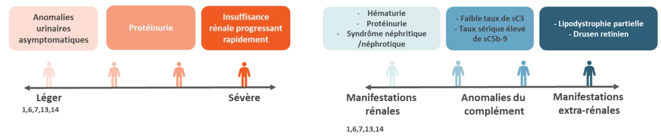 GC3 manifestations cliniques