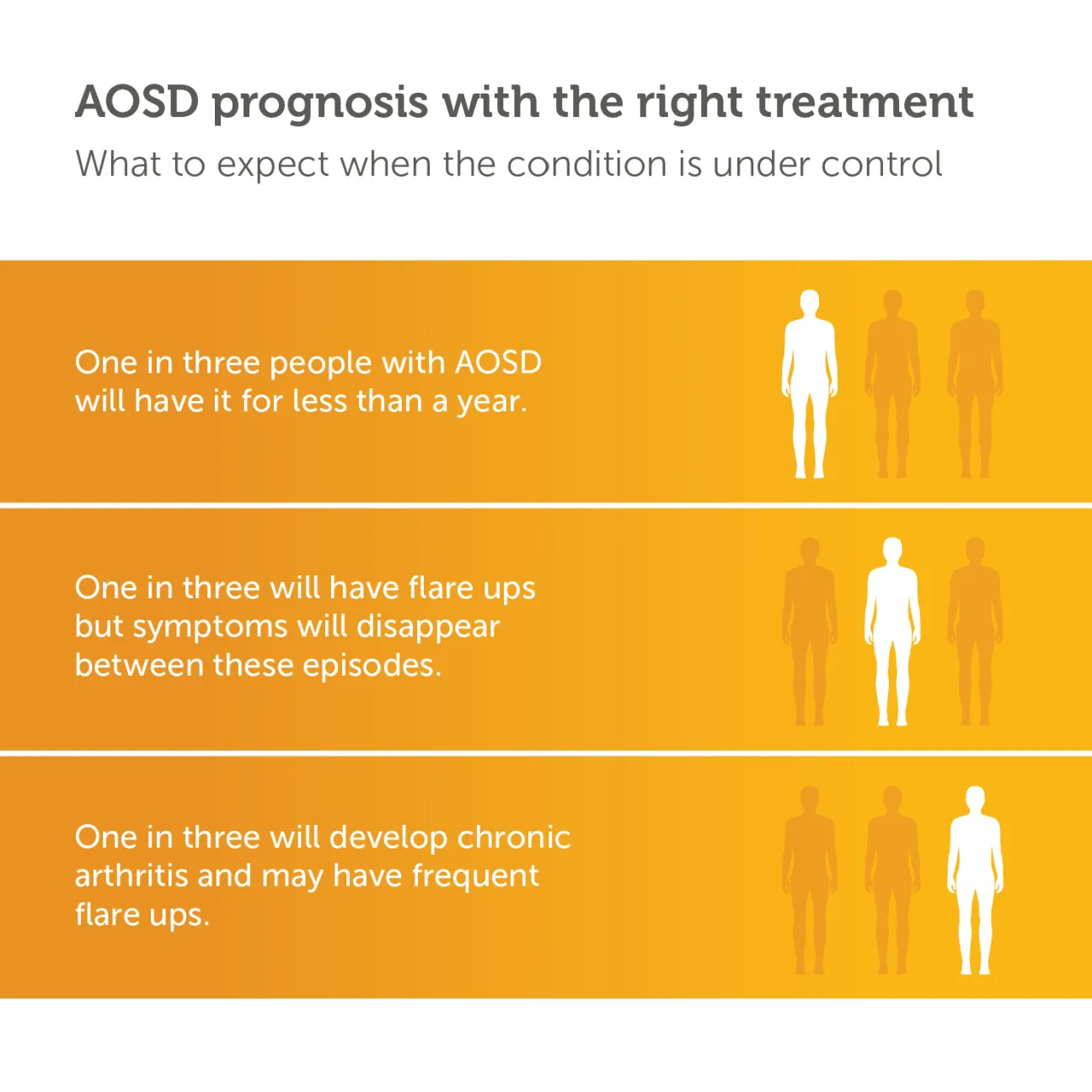 aosd-prognosis-with-right-treatment