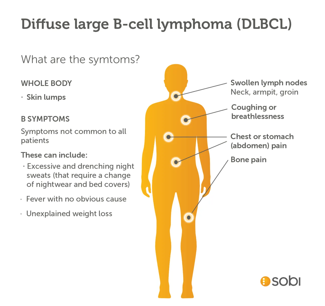 DLBCL symptoms